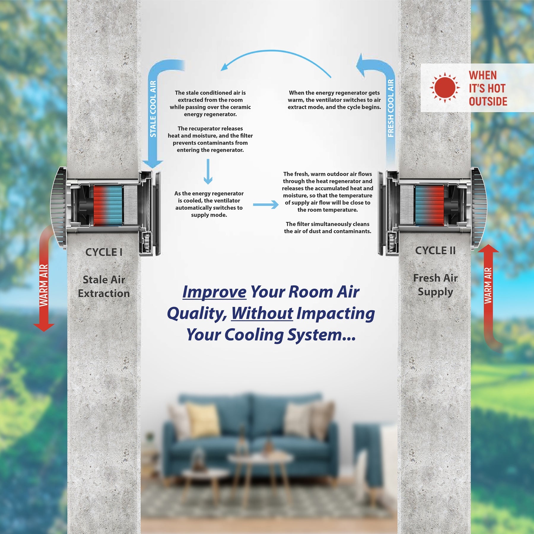 Pioneer® ECOasis 50 Ductless Wall-Mounted Single-Room Wi-Fi Energy Recovery Ventilator